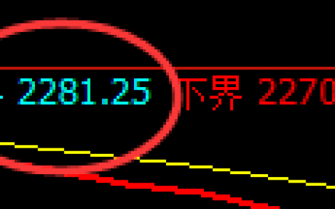 甲醇：试仓高点，精准展开极端冲高回落