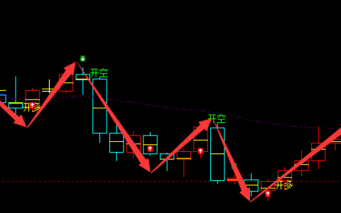 美原油：4小时周期（多空信号）精准转折结构