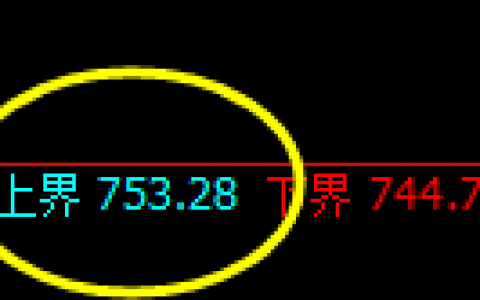 铁矿石：试仓高点，精准进入冲高回落式洗盘结构