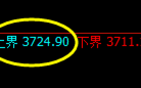 螺纹：试仓高点精准触及并快速冲高回落