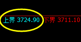 螺纹：试仓高点精准触及并快速冲高回落