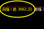螺纹：试仓高点精准触及并快速冲高回落