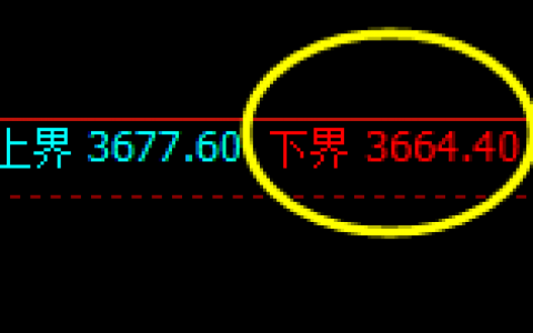 沥青：涨超3%，4小时试仓低点精准展开极端拉升