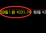 乙二醇：4304日线高点精准展开快速回撤