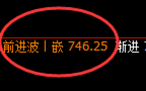 铁矿石：4小时结构精准展开宽幅波动，免费的红包利润