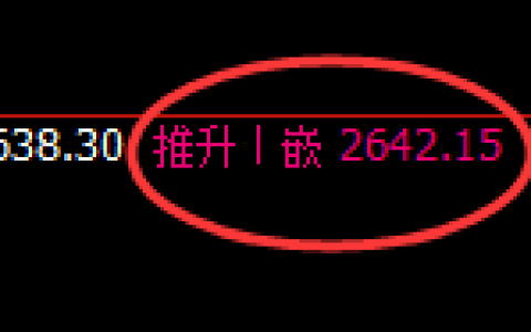 股指50：又一个价差式精准宽幅波动结构