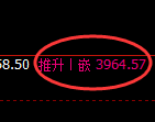 股指300：精准体现出价差宽幅结构的优越性
