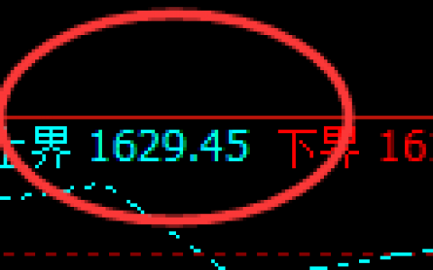 玻璃：试仓高点，精准展开极端大幅单边回撤