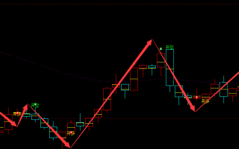 玻璃：周线结构（多空信号）精准转折结构