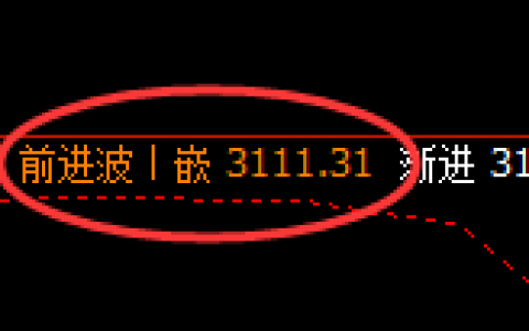 燃油：跌超2.8%，4小时周期高点精准实施加速回撤