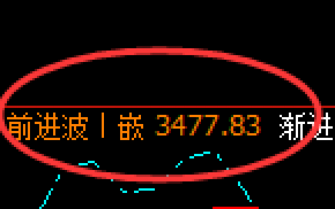 豆粕：精准展开修补式回撤结构