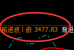 豆粕：精准展开修补式回撤结构