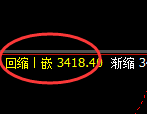 豆粕：精准展开修补式回撤结构