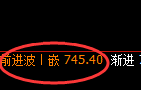 铁矿石：修正高点，精准展开快速回撤