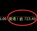 铁矿石：修正高点，精准展开快速回撤