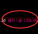 焦煤：4小时结构精准延续弱势回撤