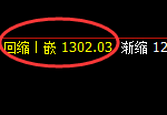 焦煤：4小时结构精准延续弱势回撤