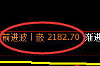 甲醇：跌超4.5%，系统次高点精准展开极端下行