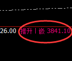 沥青：跌超3%，结构性回补高点精准展开极端回撤