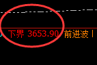 沥青：跌超3%，结构性回补高点精准展开极端回撤