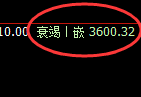 螺纹：日线交叉4小时结构，精准展开窄幅运行