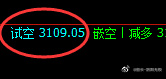 燃油，试空利润不错吧 ​​​
