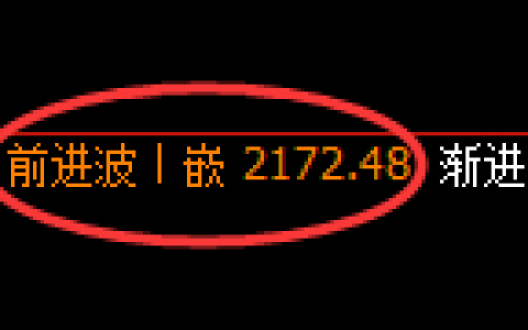 焦炭：跌超2%，次高点精准触及并弱势回撤