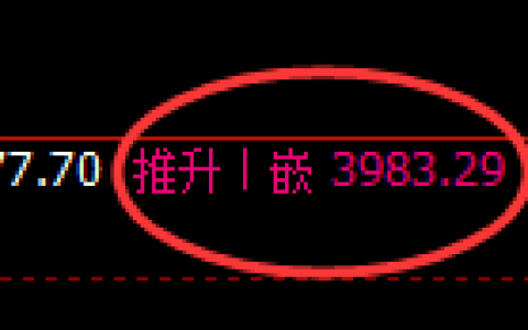 股指300：系统回补高点精准触及并冲高回落