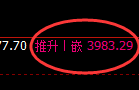 股指300：系统回补高点精准触及并冲高回落