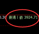 股指300：系统回补高点精准触及并冲高回落