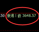 热卷：百点回撤，规则化精准跟踪