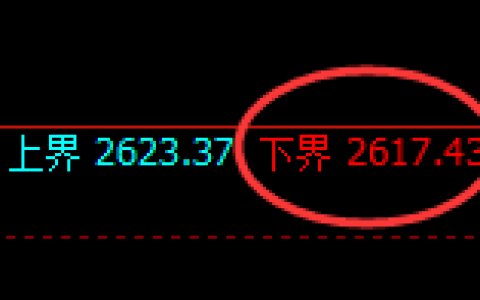 股指50：交易系统区间精准展开宽幅洗盘结构