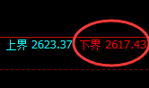 股指50：交易系统区间精准展开宽幅洗盘结构