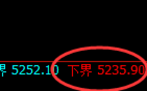 PTA：试仓低点精准展开强势拉升
