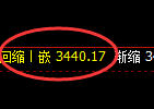 豆粕：修正低点精准触及，价格绝地反击
