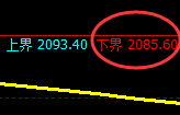 豆粕：修正低点精准触及，价格绝地反击