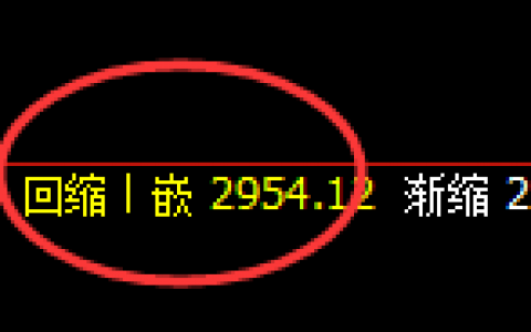 燃油：价差结构精准实现规则化快速拉升
