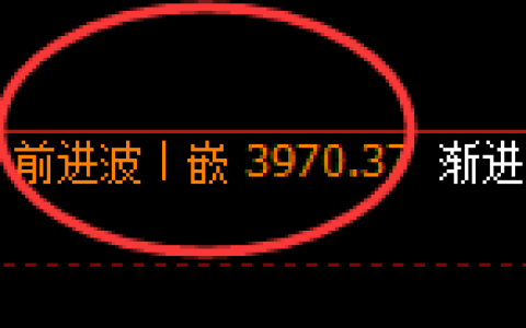 股指300：2小时结构精准冲高回落并快速洗盘