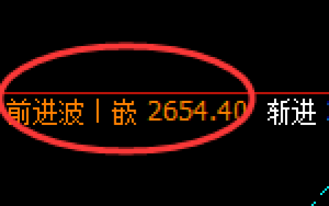 股指50：次高结构精准触及并单边加速回撤