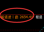 股指50：次高结构精准触及并单边加速回撤