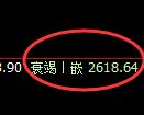 股指50：次高结构精准触及并单边加速回撤