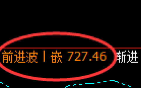 铁矿石：跌超2% ，次高点精准触及并冲高回落