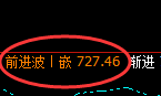 铁矿石：跌超2% ，次高点精准触及并冲高回落