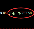 铁矿石：跌超2% ，次高点精准触及并冲高回落