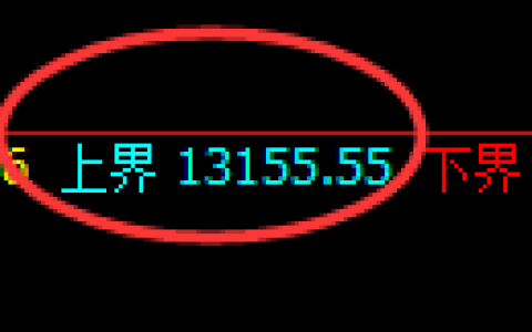 A50：试仓高点，精准展开极端回撤洗盘