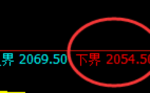 甲醇：试仓低点精准触及并快速展开向上修正