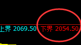 甲醇：试仓低点精准触及并快速展开向上修正