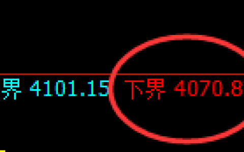 液化气：试仓低点精准展开极端快速拉升