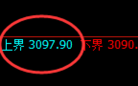 菜粕：精准展开疯狂式修正洗盘结构