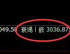 菜粕：精准展开疯狂式修正洗盘结构